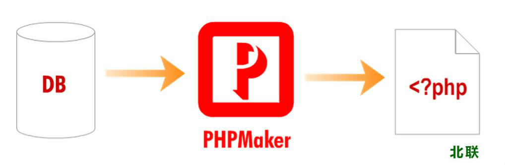 phpmaker2020�������������
