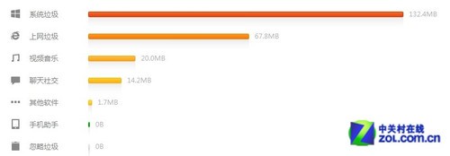 ��ɽ���Ե��Դ������м���-����ָ��