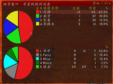 ս��ͳ�Ʋ��Recount������ؼ�ʹ��˵��