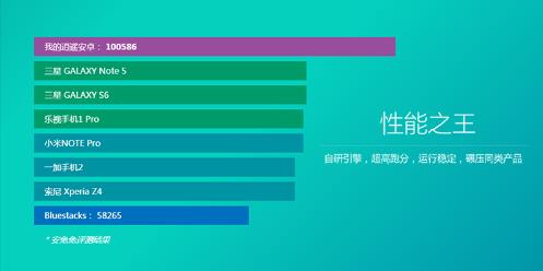 ��ң��׿ģ���� v6.1.0�ٷ���