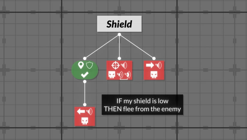 �Ƕ���������