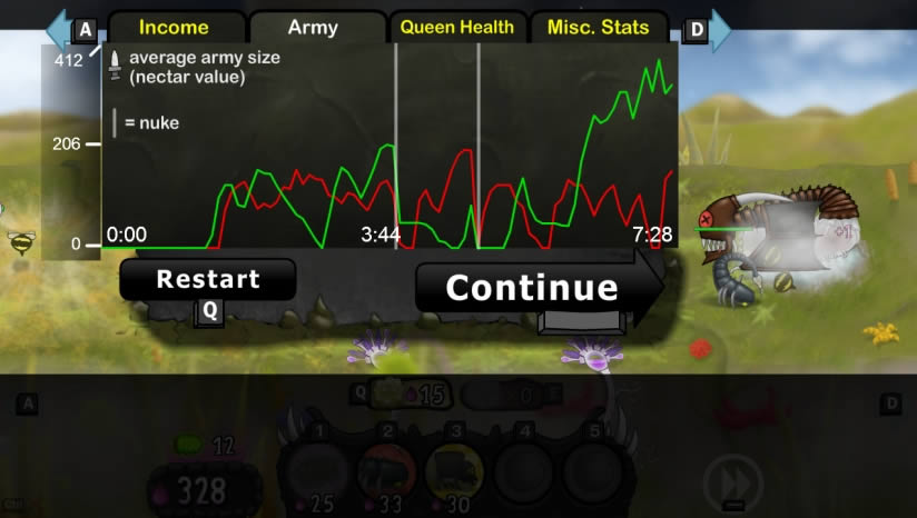 Swarm Queen����