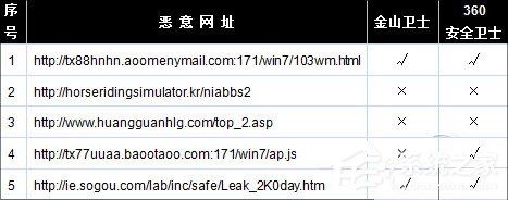 ��ɽ��ʿ��360��ʿ�ĸ��ã�һ�������������ɻ�