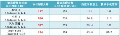 [�ֻ�������������]���Ա�������ʦ�����ֻ�Ԥװ����������������ٶ�