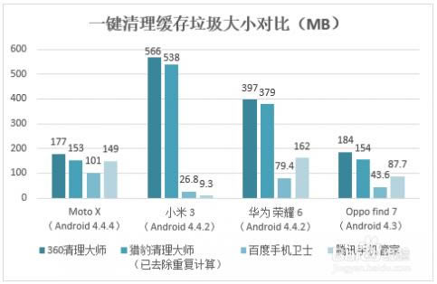 [�ֻ�������������]���Ա�������ʦ�����ֻ�Ԥװ����������������ٶ�