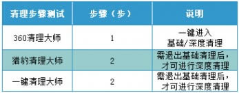 �ֻ����� �ֻ���������