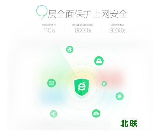 360��ȫ�����2020�������ص��԰�