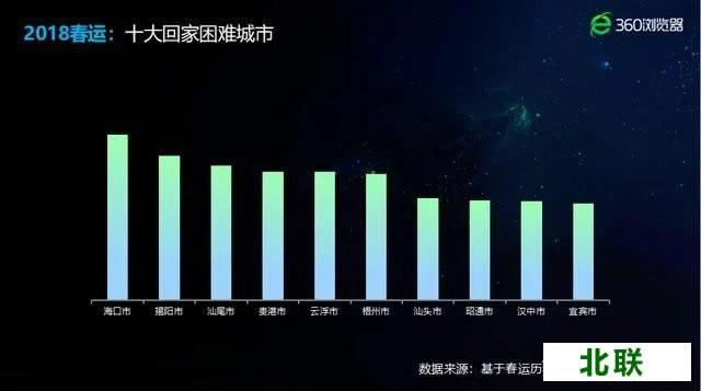 360�������Ʊר������2020