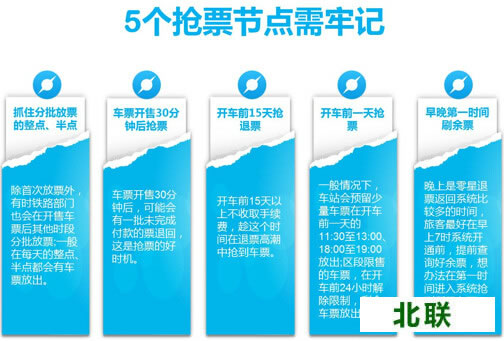 ͼ1�ٶ������֧����Ʊ�ڵ�