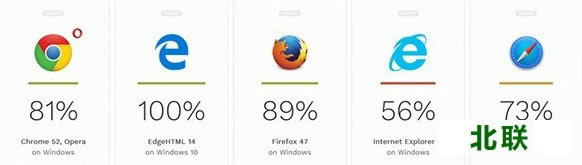 ie������ٷ�����windows10����64λ/32λ