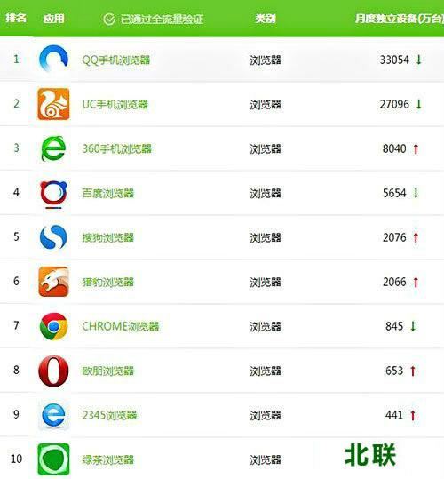 �й���õ��ֻ����������