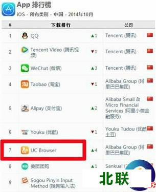 uc�ֻ�������ٷ�����2015