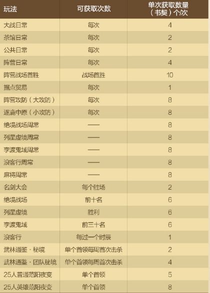 ����3�����������_����3������ð취