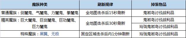 剑灵鬼岩岛玩法攻略_剑灵鬼岩岛副本怎样打