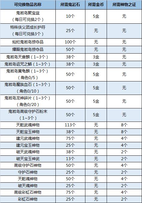 剑灵鬼岩岛玩法攻略_剑灵鬼岩岛副本怎样打