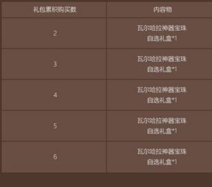 DNF2020��һ�׶����������Щ����_DNF2020��һ�׶�����ͻ���ݽ���