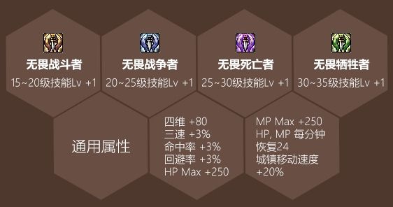 DNF2020��һ�׳ƺ�������ô��_DNF2020��һ�׳ƺ�����һ��