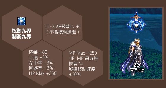 DNF2020��һ�׳ƺ�������ô��_DNF2020��һ�׳ƺ�����һ��