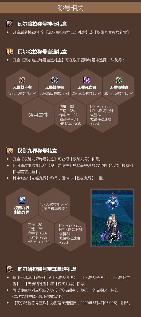 DNF2020�����������ݽ���_DNF2020����������÷���