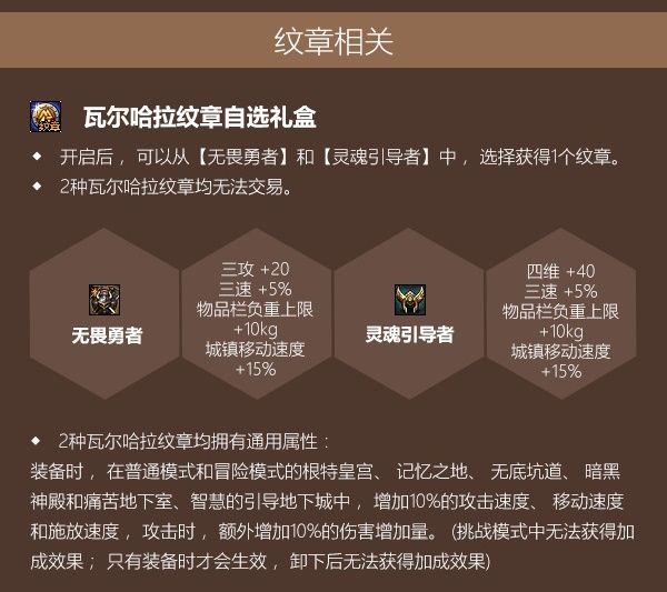 DNF2020�����������ݽ���_DNF2020����������÷���