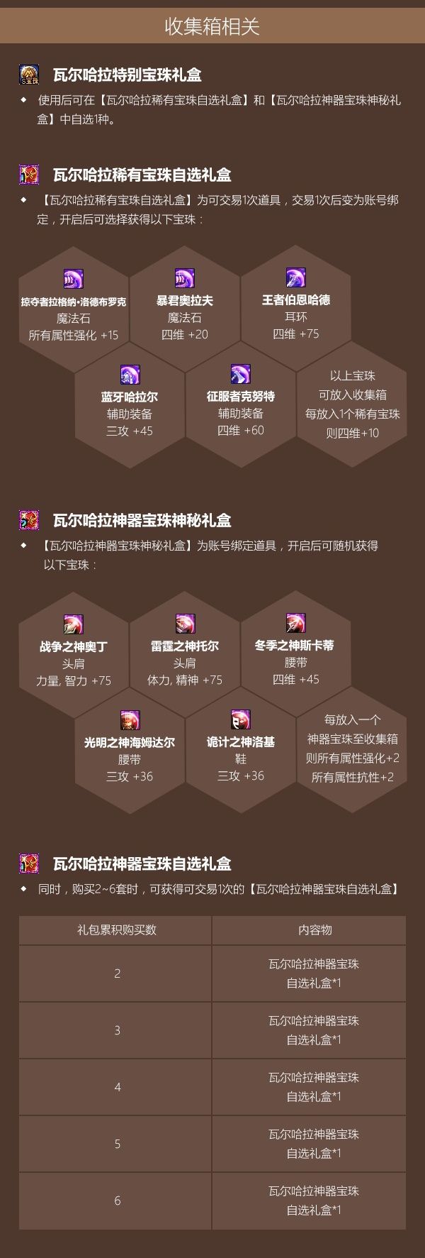 DNF2020�����������ݽ���_DNF2020����������÷���