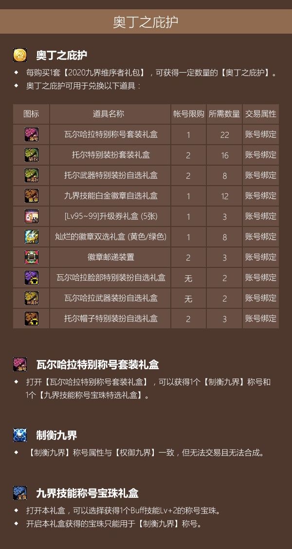 DNF2020�����������ݽ���_DNF2020����������÷���