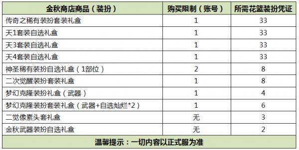 DNF2019����������ݽ���_DNF2019���������÷���