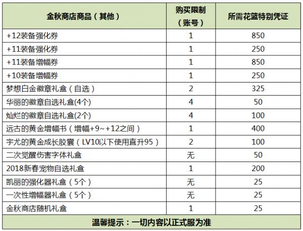 DNF2019����������ݽ���_DNF2019���������÷���
