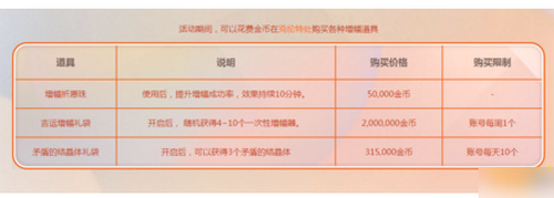 DNF�������������ô���_DNF�������������÷���