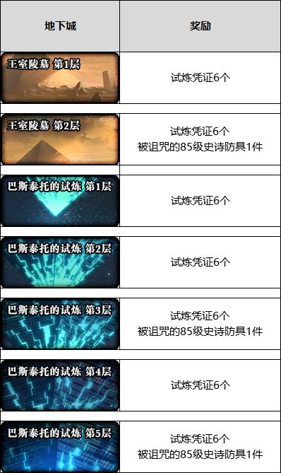 DNF2019������ȫ_DNF2019������������Щ