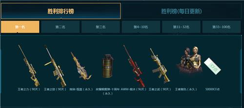 CF���߽������ߵû��ַ_CF���߽������ߵû���ݽ���