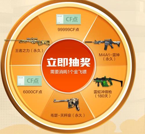 CF3������ת�̻��ַ_CF3������ת�̻���ݽ���