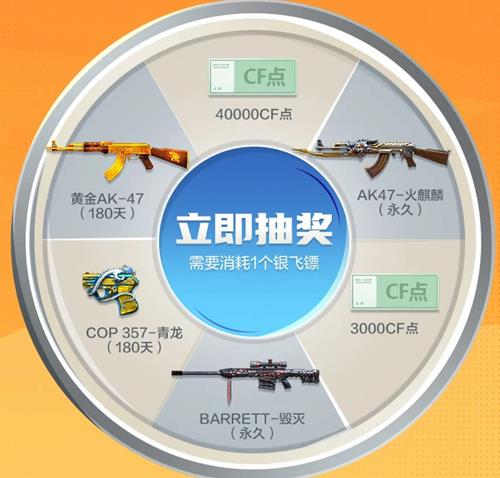 CF3������ת�̻��ַ_CF3������ת�̻���ݽ���