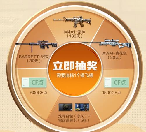 CF3������ת�̻��ַ_CF3������ת�̻���ݽ���