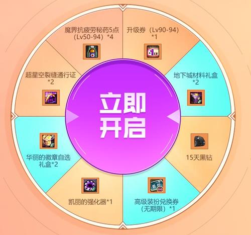 DNF���������������ַ_DNF����������������ݽ���