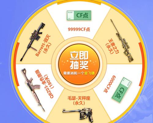 CF2������ת�̻��ַ_CF2������ת�̻���ݽ���