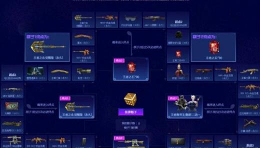 CF2020春节飞行棋多少钱抽完_CF2020春节飞行棋5圈花费列表