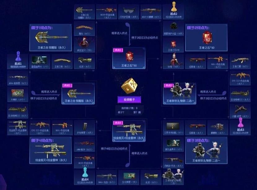 CF穿越火线直播节活动地址_CF穿越火线直播节活动内容奖励