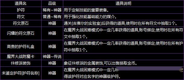 DNFħ���սͨ�ع���_DNFħ���ս�������Դ�ȫ