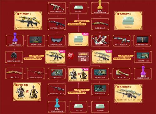 CF2020春节飞行棋活动地址_CF2020春节飞行棋活动内容奖励