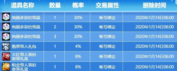 DNF���ѩ���⻷��ô���_DNF���ѩ���⻷�������һ��