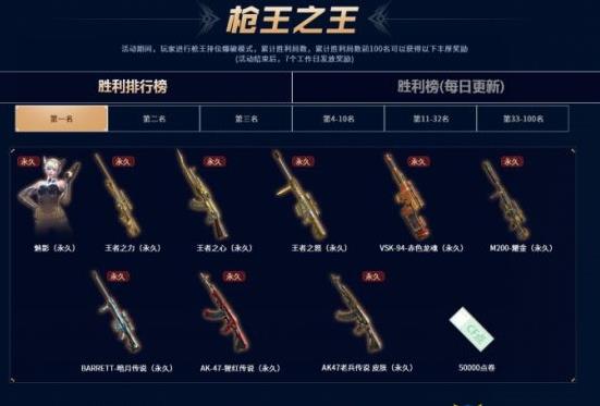 cf枪王排位胜者为王者活动地址_cf枪王排位胜者为王者活动内容奖励