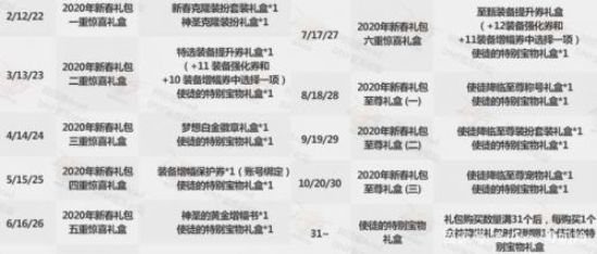 DNF2020�괺�������ô����_DNF2020�괺�����������ͻ���ݽ���