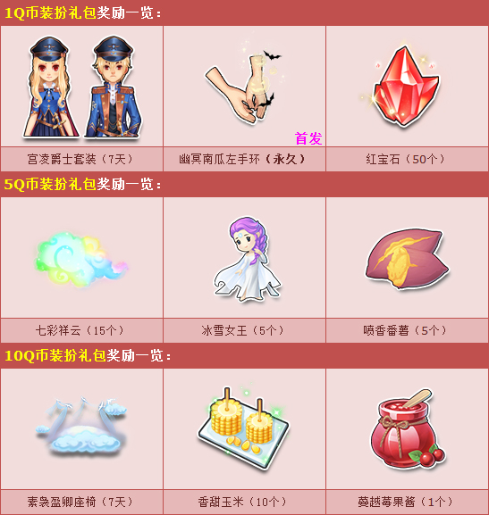 QQ�ɳ�2020Ԫ����ֵ�����_QQ�ɳ�2020Ԫ����ֵ���������