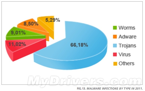 Panda��2011���й�����PC��Ⱦ�������� ȫ���һ