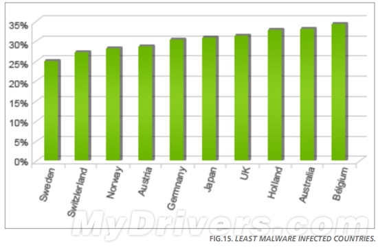 Panda��2011���й�����PC��Ⱦ�������� ȫ���һ