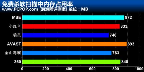 2011������ɱ����������