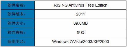 ��ȫ��ѵ�����2011���ʰ波������