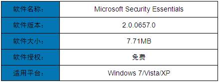 ΢��MSE2.0��ʽ���������