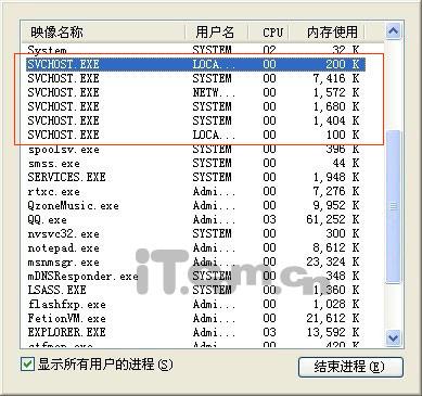 Svchost.exe���̼�Svchost.exe�������